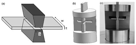 The plane strain compression test, an alternative to large 